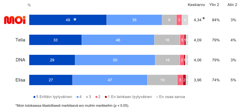 moi_asiakastyytyvaisyys